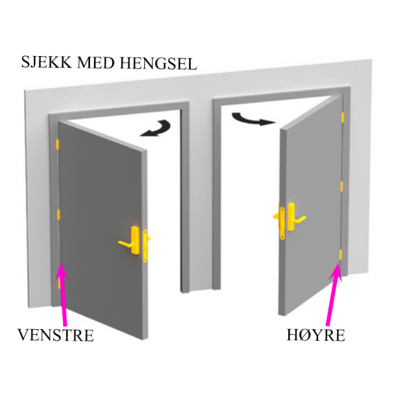 REtning låskasse hvis døren slår mot deg